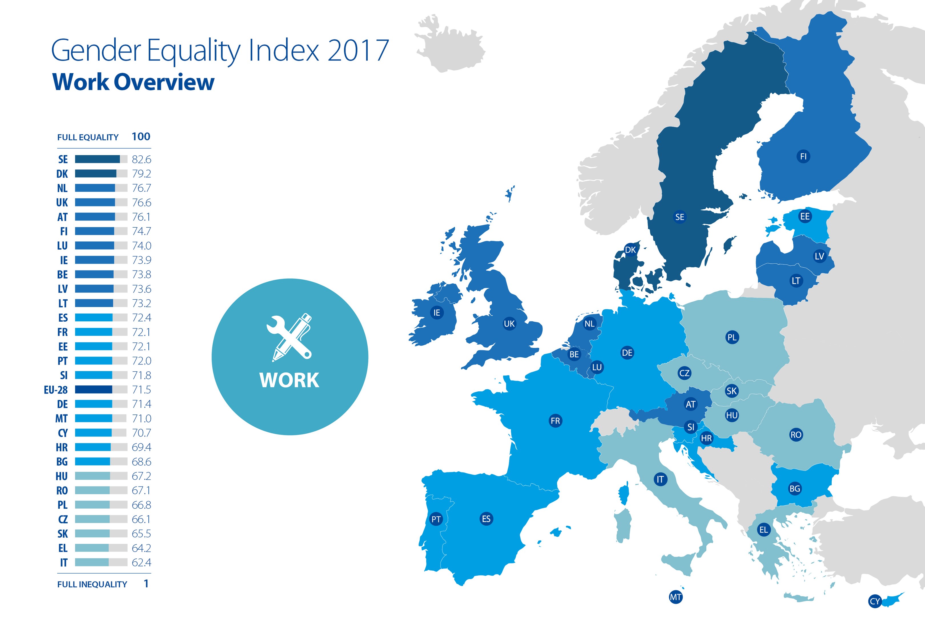 Farbkodierte 2017-Geschlechtergleichheitsindex-Karte von Europa mit erklärendem Text auf der linken Seite.