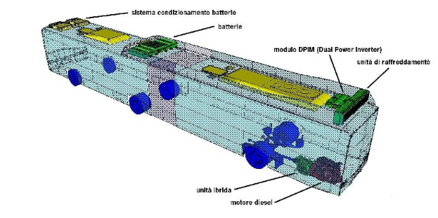 3D-Modell eines Autobatteries mit beschrifteten Komponenten, das dessen Innenleben und Funktionen zeigt.