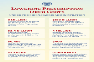 Ein Plakat mit dem Text "Kosten für verschreibungspflichtige Medikamente senken unter der Biden-Harris-Regierung" und einem Logo.