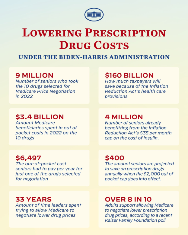 Ein Plakat mit dem Text "Kosten für verschreibungspflichtige Medikamente senken unter der Biden-Harris-Regierung" und einem Logo.