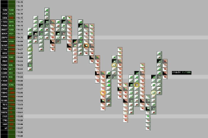 Ein Börsenchart, der auf einem Computerbildschirm mit verschiedenen Farben und Text angezeigt wird.